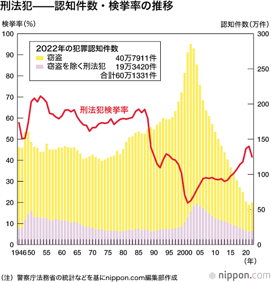【悲報】愛国者「治安の良い生活の為なら『少し不便な50年前の日本』に戻ってもいい」5.8万いいねwwwwwwww | 【悲報】愛国者「治安の良い生活の為なら『少し不便な50年前の日本』に戻ってもいい」5.8万いいねwwwwwwww | 【悲報】愛国者「治安の良い生活の為なら『少し不便な50年前の日本』に戻ってもいい」5.8万いいねwwwwwwww | 【悲報】愛国者「治安の良い生活の為なら『少し不便な50年前の日本』に戻ってもいい」5.8万いいねwwwwwwww | 【悲報】愛国者「治安の良い生活の為なら『少し不便な50年前の日本』に戻ってもいい」5.8万いいねwwwwwwww | 【悲報】愛国者「治安の良い生活の為なら『少し不便な50年前の日本』に戻ってもいい」5.8万いいねwwwwwwww | 【悲報】愛国者「治安の良い生活の為なら『少し不便な50年前の日本』に戻ってもいい」5.8万いいねwwwwwwww | 【悲報】愛国者「治安の良い生活の為なら『少し不便な50年前の日本』に戻ってもいい」5.8万いいねwwwwwwww | 【悲報】愛国者「治安の良い生活の為なら『少し不便な50年前の日本』に戻ってもいい」5.8万いいねwwwwwwww | 【悲報】愛国者「治安の良い生活の為なら『少し不便な50年前の日本』に戻ってもいい」5.8万いいねwwwwwwww | やっちまった速報(画像11024841409025_10)