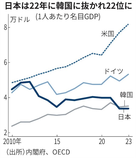 【悲報】愛国者「治安の良い生活の為なら『少し不便な50年前の日本』に戻ってもいい」5.8万いいねwwwwwwww | 【悲報】愛国者「治安の良い生活の為なら『少し不便な50年前の日本』に戻ってもいい」5.8万いいねwwwwwwww | 【悲報】愛国者「治安の良い生活の為なら『少し不便な50年前の日本』に戻ってもいい」5.8万いいねwwwwwwww | 【悲報】愛国者「治安の良い生活の為なら『少し不便な50年前の日本』に戻ってもいい」5.8万いいねwwwwwwww | 【悲報】愛国者「治安の良い生活の為なら『少し不便な50年前の日本』に戻ってもいい」5.8万いいねwwwwwwww | 【悲報】愛国者「治安の良い生活の為なら『少し不便な50年前の日本』に戻ってもいい」5.8万いいねwwwwwwww | 【悲報】愛国者「治安の良い生活の為なら『少し不便な50年前の日本』に戻ってもいい」5.8万いいねwwwwwwww | 【悲報】愛国者「治安の良い生活の為なら『少し不便な50年前の日本』に戻ってもいい」5.8万いいねwwwwwwww | 【悲報】愛国者「治安の良い生活の為なら『少し不便な50年前の日本』に戻ってもいい」5.8万いいねwwwwwwww | 【悲報】愛国者「治安の良い生活の為なら『少し不便な50年前の日本』に戻ってもいい」5.8万いいねwwwwwwww | 【悲報】愛国者「治安の良い生活の為なら『少し不便な50年前の日本』に戻ってもいい」5.8万いいねwwwwwwww | 【悲報】愛国者「治安の良い生活の為なら『少し不便な50年前の日本』に戻ってもいい」5.8万いいねwwwwwwww | 【悲報】愛国者「治安の良い生活の為なら『少し不便な50年前の日本』に戻ってもいい」5.8万いいねwwwwwwww | 【悲報】愛国者「治安の良い生活の為なら『少し不便な50年前の日本』に戻ってもいい」5.8万いいねwwwwwwww | 【悲報】愛国者「治安の良い生活の為なら『少し不便な50年前の日本』に戻ってもいい」5.8万いいねwwwwwwww | 【悲報】愛国者「治安の良い生活の為なら『少し不便な50年前の日本』に戻ってもいい」5.8万いいねwwwwwwww | 【悲報】愛国者「治安の良い生活の為なら『少し不便な50年前の日本』に戻ってもいい」5.8万いいねwwwwwwww | 【悲報】愛国者「治安の良い生活の為なら『少し不便な50年前の日本』に戻ってもいい」5.8万いいねwwwwwwww | 【悲報】愛国者「治安の良い生活の為なら『少し不便な50年前の日本』に戻ってもいい」5.8万いいねwwwwwwww | 【悲報】愛国者「治安の良い生活の為なら『少し不便な50年前の日本』に戻ってもいい」5.8万いいねwwwwwwww | 【悲報】愛国者「治安の良い生活の為なら『少し不便な50年前の日本』に戻ってもいい」5.8万いいねwwwwwwww | 【悲報】愛国者「治安の良い生活の為なら『少し不便な50年前の日本』に戻ってもいい」5.8万いいねwwwwwwww | 【悲報】愛国者「治安の良い生活の為なら『少し不便な50年前の日本』に戻ってもいい」5.8万いいねwwwwwwww | 【悲報】愛国者「治安の良い生活の為なら『少し不便な50年前の日本』に戻ってもいい」5.8万いいねwwwwwwww | 【悲報】愛国者「治安の良い生活の為なら『少し不便な50年前の日本』に戻ってもいい」5.8万いいねwwwwwwww | 【悲報】愛国者「治安の良い生活の為なら『少し不便な50年前の日本』に戻ってもいい」5.8万いいねwwwwwwww | 【悲報】愛国者「治安の良い生活の為なら『少し不便な50年前の日本』に戻ってもいい」5.8万いいねwwwwwwww | 【悲報】愛国者「治安の良い生活の為なら『少し不便な50年前の日本』に戻ってもいい」5.8万いいねwwwwwwww | 【悲報】愛国者「治安の良い生活の為なら『少し不便な50年前の日本』に戻ってもいい」5.8万いいねwwwwwwww | 【悲報】愛国者「治安の良い生活の為なら『少し不便な50年前の日本』に戻ってもいい」5.8万いいねwwwwwwww | やっちまった速報(画像11024847624372_30)