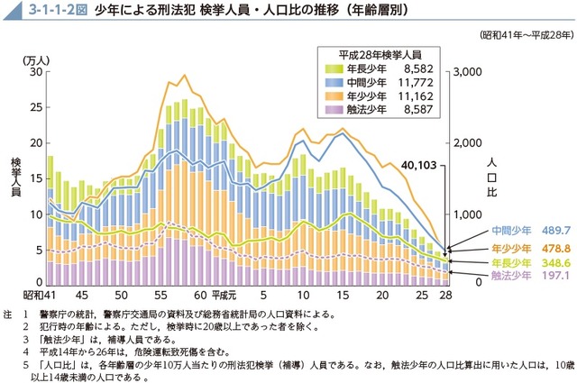 【悲報】愛国者「治安の良い生活の為なら『少し不便な50年前の日本』に戻ってもいい」5.8万いいねwwwwwwww | 【悲報】愛国者「治安の良い生活の為なら『少し不便な50年前の日本』に戻ってもいい」5.8万いいねwwwwwwww | 【悲報】愛国者「治安の良い生活の為なら『少し不便な50年前の日本』に戻ってもいい」5.8万いいねwwwwwwww | 【悲報】愛国者「治安の良い生活の為なら『少し不便な50年前の日本』に戻ってもいい」5.8万いいねwwwwwwww | 【悲報】愛国者「治安の良い生活の為なら『少し不便な50年前の日本』に戻ってもいい」5.8万いいねwwwwwwww | やっちまった速報(画像11024839780894_5)