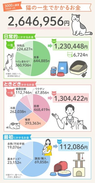 ペット業界「なんでみんな犬を飼ってくれないの！」 | ペット業界「なんでみんな犬を飼ってくれないの！」 | ペット業界「なんでみんな犬を飼ってくれないの！」 | ペット業界「なんでみんな犬を飼ってくれないの！」 | やっちまった速報(画像15092903902932_4)