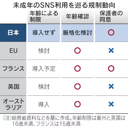 【朗報】イギリス、16歳未満のSNS使用禁止ｗｗｗｗｗｗｗｗｗｗｗｗｗｗｗｗｗｗｗｗｗｗｗｗｗｗｗｗｗｗ | 【朗報】イギリス、16歳未満のSNS使用禁止ｗｗｗｗｗｗｗｗｗｗｗｗｗｗｗｗｗｗｗｗｗｗｗｗｗｗｗｗｗｗ | 【朗報】イギリス、16歳未満のSNS使用禁止ｗｗｗｗｗｗｗｗｗｗｗｗｗｗｗｗｗｗｗｗｗｗｗｗｗｗｗｗｗｗ | 【朗報】イギリス、16歳未満のSNS使用禁止ｗｗｗｗｗｗｗｗｗｗｗｗｗｗｗｗｗｗｗｗｗｗｗｗｗｗｗｗｗｗ | 【朗報】イギリス、16歳未満のSNS使用禁止ｗｗｗｗｗｗｗｗｗｗｗｗｗｗｗｗｗｗｗｗｗｗｗｗｗｗｗｗｗｗ | 【朗報】イギリス、16歳未満のSNS使用禁止ｗｗｗｗｗｗｗｗｗｗｗｗｗｗｗｗｗｗｗｗｗｗｗｗｗｗｗｗｗｗ | 【朗報】イギリス、16歳未満のSNS使用禁止ｗｗｗｗｗｗｗｗｗｗｗｗｗｗｗｗｗｗｗｗｗｗｗｗｗｗｗｗｗｗ | 【朗報】イギリス、16歳未満のSNS使用禁止ｗｗｗｗｗｗｗｗｗｗｗｗｗｗｗｗｗｗｗｗｗｗｗｗｗｗｗｗｗｗ | やっちまった速報(画像16152838093850_8)