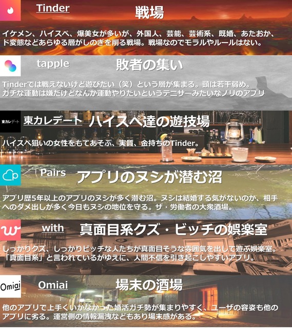 【朗報】20代女性の結婚のきっかけ、45%がマッチングアプリで断トツの1位wwwwwwww | 【朗報】20代女性の結婚のきっかけ、45%がマッチングアプリで断トツの1位wwwwwwww | やっちまった速報(画像18112846609566_2)
