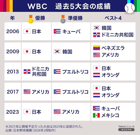 【悲報】ワイ野球ファン、ワールドカップの盛り上がりが羨ましすぎて咽び泣く | 【悲報】ワイ野球ファン、ワールドカップの盛り上がりが羨ましすぎて咽び泣く | 【悲報】ワイ野球ファン、ワールドカップの盛り上がりが羨ましすぎて咽び泣く | 【悲報】ワイ野球ファン、ワールドカップの盛り上がりが羨ましすぎて咽び泣く | 【悲報】ワイ野球ファン、ワールドカップの盛り上がりが羨ましすぎて咽び泣く | 【悲報】ワイ野球ファン、ワールドカップの盛り上がりが羨ましすぎて咽び泣く | 【悲報】ワイ野球ファン、ワールドカップの盛り上がりが羨ましすぎて咽び泣く | 【悲報】ワイ野球ファン、ワールドカップの盛り上がりが羨ましすぎて咽び泣く | 【悲報】ワイ野球ファン、ワールドカップの盛り上がりが羨ましすぎて咽び泣く | 【悲報】ワイ野球ファン、ワールドカップの盛り上がりが羨ましすぎて咽び泣く | 【悲報】ワイ野球ファン、ワールドカップの盛り上がりが羨ましすぎて咽び泣く | 【悲報】ワイ野球ファン、ワールドカップの盛り上がりが羨ましすぎて咽び泣く | 【悲報】ワイ野球ファン、ワールドカップの盛り上がりが羨ましすぎて咽び泣く | 【悲報】ワイ野球ファン、ワールドカップの盛り上がりが羨ましすぎて咽び泣く | 【悲報】ワイ野球ファン、ワールドカップの盛り上がりが羨ましすぎて咽び泣く | 【悲報】ワイ野球ファン、ワールドカップの盛り上がりが羨ましすぎて咽び泣く | 【悲報】ワイ野球ファン、ワールドカップの盛り上がりが羨ましすぎて咽び泣く | やっちまった速報(画像21201911791517_17)