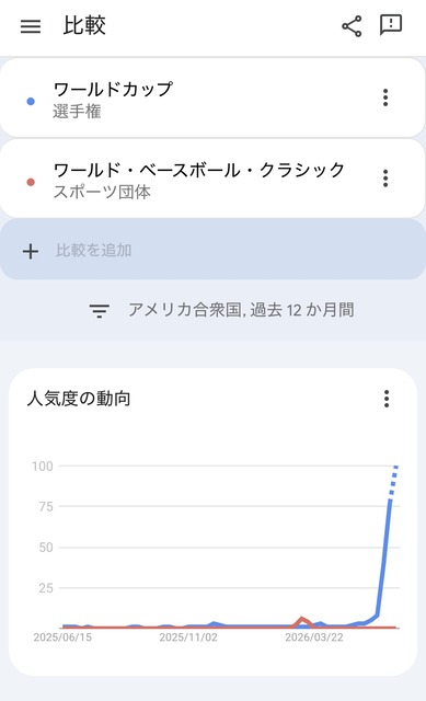 【悲報】ワイ野球ファン、ワールドカップの盛り上がりが羨ましすぎて咽び泣く | 【悲報】ワイ野球ファン、ワールドカップの盛り上がりが羨ましすぎて咽び泣く | 【悲報】ワイ野球ファン、ワールドカップの盛り上がりが羨ましすぎて咽び泣く | 【悲報】ワイ野球ファン、ワールドカップの盛り上がりが羨ましすぎて咽び泣く | 【悲報】ワイ野球ファン、ワールドカップの盛り上がりが羨ましすぎて咽び泣く | 【悲報】ワイ野球ファン、ワールドカップの盛り上がりが羨ましすぎて咽び泣く | 【悲報】ワイ野球ファン、ワールドカップの盛り上がりが羨ましすぎて咽び泣く | 【悲報】ワイ野球ファン、ワールドカップの盛り上がりが羨ましすぎて咽び泣く | 【悲報】ワイ野球ファン、ワールドカップの盛り上がりが羨ましすぎて咽び泣く | 【悲報】ワイ野球ファン、ワールドカップの盛り上がりが羨ましすぎて咽び泣く | 【悲報】ワイ野球ファン、ワールドカップの盛り上がりが羨ましすぎて咽び泣く | 【悲報】ワイ野球ファン、ワールドカップの盛り上がりが羨ましすぎて咽び泣く | 【悲報】ワイ野球ファン、ワールドカップの盛り上がりが羨ましすぎて咽び泣く | 【悲報】ワイ野球ファン、ワールドカップの盛り上がりが羨ましすぎて咽び泣く | 【悲報】ワイ野球ファン、ワールドカップの盛り上がりが羨ましすぎて咽び泣く | 【悲報】ワイ野球ファン、ワールドカップの盛り上がりが羨ましすぎて咽び泣く | 【悲報】ワイ野球ファン、ワールドカップの盛り上がりが羨ましすぎて咽び泣く | 【悲報】ワイ野球ファン、ワールドカップの盛り上がりが羨ましすぎて咽び泣く | 【悲報】ワイ野球ファン、ワールドカップの盛り上がりが羨ましすぎて咽び泣く | やっちまった速報(画像21201912473557_19)