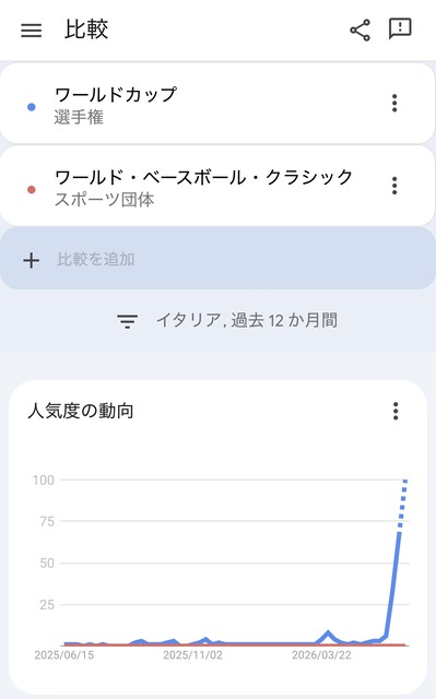 【悲報】ワイ野球ファン、ワールドカップの盛り上がりが羨ましすぎて咽び泣く | 【悲報】ワイ野球ファン、ワールドカップの盛り上がりが羨ましすぎて咽び泣く | 【悲報】ワイ野球ファン、ワールドカップの盛り上がりが羨ましすぎて咽び泣く | 【悲報】ワイ野球ファン、ワールドカップの盛り上がりが羨ましすぎて咽び泣く | 【悲報】ワイ野球ファン、ワールドカップの盛り上がりが羨ましすぎて咽び泣く | 【悲報】ワイ野球ファン、ワールドカップの盛り上がりが羨ましすぎて咽び泣く | 【悲報】ワイ野球ファン、ワールドカップの盛り上がりが羨ましすぎて咽び泣く | 【悲報】ワイ野球ファン、ワールドカップの盛り上がりが羨ましすぎて咽び泣く | 【悲報】ワイ野球ファン、ワールドカップの盛り上がりが羨ましすぎて咽び泣く | 【悲報】ワイ野球ファン、ワールドカップの盛り上がりが羨ましすぎて咽び泣く | 【悲報】ワイ野球ファン、ワールドカップの盛り上がりが羨ましすぎて咽び泣く | 【悲報】ワイ野球ファン、ワールドカップの盛り上がりが羨ましすぎて咽び泣く | 【悲報】ワイ野球ファン、ワールドカップの盛り上がりが羨ましすぎて咽び泣く | 【悲報】ワイ野球ファン、ワールドカップの盛り上がりが羨ましすぎて咽び泣く | 【悲報】ワイ野球ファン、ワールドカップの盛り上がりが羨ましすぎて咽び泣く | 【悲報】ワイ野球ファン、ワールドカップの盛り上がりが羨ましすぎて咽び泣く | 【悲報】ワイ野球ファン、ワールドカップの盛り上がりが羨ましすぎて咽び泣く | 【悲報】ワイ野球ファン、ワールドカップの盛り上がりが羨ましすぎて咽び泣く | 【悲報】ワイ野球ファン、ワールドカップの盛り上がりが羨ましすぎて咽び泣く | 【悲報】ワイ野球ファン、ワールドカップの盛り上がりが羨ましすぎて咽び泣く | 【悲報】ワイ野球ファン、ワールドカップの盛り上がりが羨ましすぎて咽び泣く | やっちまった速報(画像21201913071309_21)