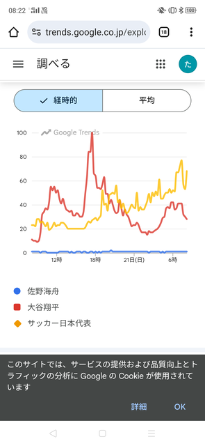 【悲報】ワイ野球ファン、ワールドカップの盛り上がりが羨ましすぎて咽び泣く | 【悲報】ワイ野球ファン、ワールドカップの盛り上がりが羨ましすぎて咽び泣く | 【悲報】ワイ野球ファン、ワールドカップの盛り上がりが羨ましすぎて咽び泣く | 【悲報】ワイ野球ファン、ワールドカップの盛り上がりが羨ましすぎて咽び泣く | 【悲報】ワイ野球ファン、ワールドカップの盛り上がりが羨ましすぎて咽び泣く | 【悲報】ワイ野球ファン、ワールドカップの盛り上がりが羨ましすぎて咽び泣く | やっちまった速報(画像21201906508368_6)