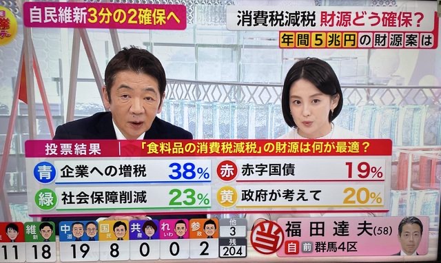 【悲報】日本人の46%、日本の主権者を総理大臣or天皇と回答wwwwwwwwwwww | 【悲報】日本人の46%、日本の主権者を総理大臣or天皇と回答wwwwwwwwwwww | 【悲報】日本人の46%、日本の主権者を総理大臣or天皇と回答wwwwwwwwwwww | 【悲報】日本人の46%、日本の主権者を総理大臣or天皇と回答wwwwwwwwwwww | 【悲報】日本人の46%、日本の主権者を総理大臣or天皇と回答wwwwwwwwwwww | 【悲報】日本人の46%、日本の主権者を総理大臣or天皇と回答wwwwwwwwwwww | 【悲報】日本人の46%、日本の主権者を総理大臣or天皇と回答wwwwwwwwwwww | 【悲報】日本人の46%、日本の主権者を総理大臣or天皇と回答wwwwwwwwwwww | 【悲報】日本人の46%、日本の主権者を総理大臣or天皇と回答wwwwwwwwwwww | 【悲報】日本人の46%、日本の主権者を総理大臣or天皇と回答wwwwwwwwwwww | 【悲報】日本人の46%、日本の主権者を総理大臣or天皇と回答wwwwwwwwwwww | 【悲報】日本人の46%、日本の主権者を総理大臣or天皇と回答wwwwwwwwwwww | 【悲報】日本人の46%、日本の主権者を総理大臣or天皇と回答wwwwwwwwwwww | やっちまった速報(画像23021854941860_13)
