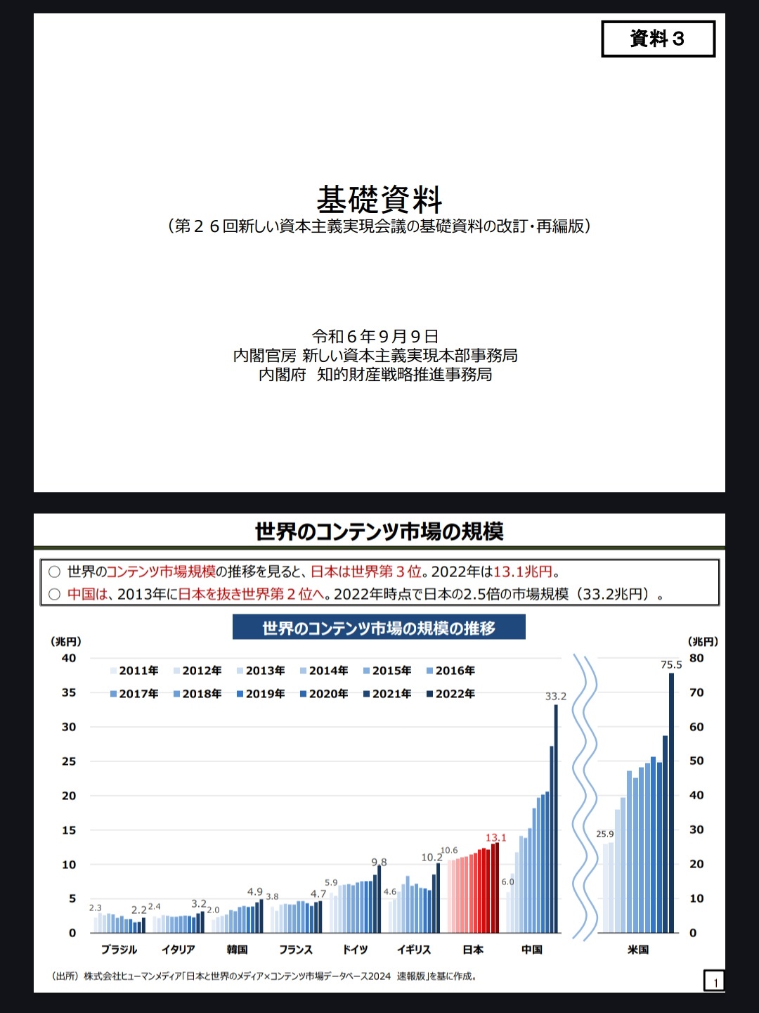 日本政府さん、ここに来て日本産ゲームアニメの海外展開に34兆円投資決定wwww | 日本政府さん、ここに来て日本産ゲームアニメの海外展開に34兆円投資決定wwww | やっちまった速報(画像24141851682502_2) 日本政府さん、ここに来て日本産ゲームアニメの海外展開に34兆円投資決定wwww | 日本政府さん、ここに来て日本産ゲームアニメの海外展開に34兆円投資決定wwww | やっちまった速報(画像24141851682502_2)