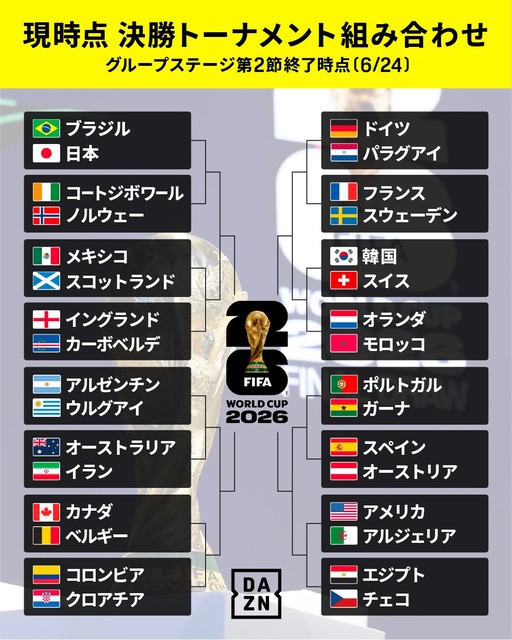 【緊急】ぶっちゃけ今回のW杯つまらないやつｗｗｗｗｗｗｗｗｗｗｗｗｗ | 【緊急】ぶっちゃけ今回のW杯つまらないやつｗｗｗｗｗｗｗｗｗｗｗｗｗ | やっちまった速報(画像26021851247047_2)