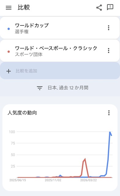 【緊急】ぶっちゃけ今回のW杯つまらないやつｗｗｗｗｗｗｗｗｗｗｗｗｗ | 【緊急】ぶっちゃけ今回のW杯つまらないやつｗｗｗｗｗｗｗｗｗｗｗｗｗ | 【緊急】ぶっちゃけ今回のW杯つまらないやつｗｗｗｗｗｗｗｗｗｗｗｗｗ | 【緊急】ぶっちゃけ今回のW杯つまらないやつｗｗｗｗｗｗｗｗｗｗｗｗｗ | やっちまった速報(画像26021851877846_4)