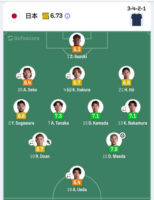 【実況振り返り】ワールドカップ 日本vsスウェーデン、1-1引き分け！日本は2位通過ｗｗｗｗｗｗｗｗｗｗ | 【実況振り返り】ワールドカップ 日本vsスウェーデン、1-1引き分け！日本は2位通過ｗｗｗｗｗｗｗｗｗｗ | 【実況振り返り】ワールドカップ 日本vsスウェーデン、1-1引き分け！日本は2位通過ｗｗｗｗｗｗｗｗｗｗ | 【実況振り返り】ワールドカップ 日本vsスウェーデン、1-1引き分け！日本は2位通過ｗｗｗｗｗｗｗｗｗｗ | 【実況振り返り】ワールドカップ 日本vsスウェーデン、1-1引き分け！日本は2位通過ｗｗｗｗｗｗｗｗｗｗ | 【実況振り返り】ワールドカップ 日本vsスウェーデン、1-1引き分け！日本は2位通過ｗｗｗｗｗｗｗｗｗｗ | 【実況振り返り】ワールドカップ 日本vsスウェーデン、1-1引き分け！日本は2位通過ｗｗｗｗｗｗｗｗｗｗ | 【実況振り返り】ワールドカップ 日本vsスウェーデン、1-1引き分け！日本は2位通過ｗｗｗｗｗｗｗｗｗｗ | 【実況振り返り】ワールドカップ 日本vsスウェーデン、1-1引き分け！日本は2位通過ｗｗｗｗｗｗｗｗｗｗ | 【実況振り返り】ワールドカップ 日本vsスウェーデン、1-1引き分け！日本は2位通過ｗｗｗｗｗｗｗｗｗｗ | 【実況振り返り】ワールドカップ 日本vsスウェーデン、1-1引き分け！日本は2位通過ｗｗｗｗｗｗｗｗｗｗ | 【実況振り返り】ワールドカップ 日本vsスウェーデン、1-1引き分け！日本は2位通過ｗｗｗｗｗｗｗｗｗｗ | 【実況振り返り】ワールドカップ 日本vsスウェーデン、1-1引き分け！日本は2位通過ｗｗｗｗｗｗｗｗｗｗ | 【実況振り返り】ワールドカップ 日本vsスウェーデン、1-1引き分け！日本は2位通過ｗｗｗｗｗｗｗｗｗｗ | 【実況振り返り】ワールドカップ 日本vsスウェーデン、1-1引き分け！日本は2位通過ｗｗｗｗｗｗｗｗｗｗ | 【実況振り返り】ワールドカップ 日本vsスウェーデン、1-1引き分け！日本は2位通過ｗｗｗｗｗｗｗｗｗｗ | 【実況振り返り】ワールドカップ 日本vsスウェーデン、1-1引き分け！日本は2位通過ｗｗｗｗｗｗｗｗｗｗ | 【実況振り返り】ワールドカップ 日本vsスウェーデン、1-1引き分け！日本は2位通過ｗｗｗｗｗｗｗｗｗｗ | 【実況振り返り】ワールドカップ 日本vsスウェーデン、1-1引き分け！日本は2位通過ｗｗｗｗｗｗｗｗｗｗ | 【実況振り返り】ワールドカップ 日本vsスウェーデン、1-1引き分け！日本は2位通過ｗｗｗｗｗｗｗｗｗｗ | 【実況振り返り】ワールドカップ 日本vsスウェーデン、1-1引き分け！日本は2位通過ｗｗｗｗｗｗｗｗｗｗ | 【実況振り返り】ワールドカップ 日本vsスウェーデン、1-1引き分け！日本は2位通過ｗｗｗｗｗｗｗｗｗｗ | 【実況振り返り】ワールドカップ 日本vsスウェーデン、1-1引き分け！日本は2位通過ｗｗｗｗｗｗｗｗｗｗ | 【実況振り返り】ワールドカップ 日本vsスウェーデン、1-1引き分け！日本は2位通過ｗｗｗｗｗｗｗｗｗｗ | 【実況振り返り】ワールドカップ 日本vsスウェーデン、1-1引き分け！日本は2位通過ｗｗｗｗｗｗｗｗｗｗ | 【実況振り返り】ワールドカップ 日本vsスウェーデン、1-1引き分け！日本は2位通過ｗｗｗｗｗｗｗｗｗｗ | 【実況振り返り】ワールドカップ 日本vsスウェーデン、1-1引き分け！日本は2位通過ｗｗｗｗｗｗｗｗｗｗ | 【実況振り返り】ワールドカップ 日本vsスウェーデン、1-1引き分け！日本は2位通過ｗｗｗｗｗｗｗｗｗｗ | 【実況振り返り】ワールドカップ 日本vsスウェーデン、1-1引き分け！日本は2位通過ｗｗｗｗｗｗｗｗｗｗ | 【実況振り返り】ワールドカップ 日本vsスウェーデン、1-1引き分け！日本は2位通過ｗｗｗｗｗｗｗｗｗｗ | 【実況振り返り】ワールドカップ 日本vsスウェーデン、1-1引き分け！日本は2位通過ｗｗｗｗｗｗｗｗｗｗ | 【実況振り返り】ワールドカップ 日本vsスウェーデン、1-1引き分け！日本は2位通過ｗｗｗｗｗｗｗｗｗｗ | やっちまった速報(画像26111903179905_32)