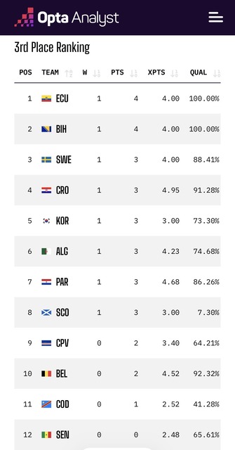 【実況振り返り】ワールドカップ 日本vsスウェーデン、1-1引き分け！日本は2位通過ｗｗｗｗｗｗｗｗｗｗ | 【実況振り返り】ワールドカップ 日本vsスウェーデン、1-1引き分け！日本は2位通過ｗｗｗｗｗｗｗｗｗｗ | 【実況振り返り】ワールドカップ 日本vsスウェーデン、1-1引き分け！日本は2位通過ｗｗｗｗｗｗｗｗｗｗ | 【実況振り返り】ワールドカップ 日本vsスウェーデン、1-1引き分け！日本は2位通過ｗｗｗｗｗｗｗｗｗｗ | やっちまった速報(画像26111852886613_4)
