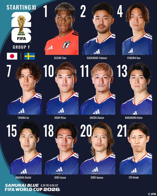 【実況振り返り】ワールドカップ 日本vsスウェーデン、1-1引き分け！日本は2位通過ｗｗｗｗｗｗｗｗｗｗ | 【実況振り返り】ワールドカップ 日本vsスウェーデン、1-1引き分け！日本は2位通過ｗｗｗｗｗｗｗｗｗｗ | 【実況振り返り】ワールドカップ 日本vsスウェーデン、1-1引き分け！日本は2位通過ｗｗｗｗｗｗｗｗｗｗ | 【実況振り返り】ワールドカップ 日本vsスウェーデン、1-1引き分け！日本は2位通過ｗｗｗｗｗｗｗｗｗｗ | 【実況振り返り】ワールドカップ 日本vsスウェーデン、1-1引き分け！日本は2位通過ｗｗｗｗｗｗｗｗｗｗ | やっちまった速報(画像26111853246593_5)