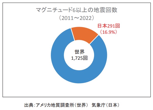 【悲報】ベネズエラ、大地震で1万人超死亡か | 【悲報】ベネズエラ、大地震で1万人超死亡か | 【悲報】ベネズエラ、大地震で1万人超死亡か | 【悲報】ベネズエラ、大地震で1万人超死亡か | 【悲報】ベネズエラ、大地震で1万人超死亡か | 【悲報】ベネズエラ、大地震で1万人超死亡か | 【悲報】ベネズエラ、大地震で1万人超死亡か | 【悲報】ベネズエラ、大地震で1万人超死亡か | 【悲報】ベネズエラ、大地震で1万人超死亡か | 【悲報】ベネズエラ、大地震で1万人超死亡か | 【悲報】ベネズエラ、大地震で1万人超死亡か | 【悲報】ベネズエラ、大地震で1万人超死亡か | 【悲報】ベネズエラ、大地震で1万人超死亡か | 【悲報】ベネズエラ、大地震で1万人超死亡か | 【悲報】ベネズエラ、大地震で1万人超死亡か | 【悲報】ベネズエラ、大地震で1万人超死亡か | 【悲報】ベネズエラ、大地震で1万人超死亡か | 【悲報】ベネズエラ、大地震で1万人超死亡か | 【悲報】ベネズエラ、大地震で1万人超死亡か | 【悲報】ベネズエラ、大地震で1万人超死亡か | 【悲報】ベネズエラ、大地震で1万人超死亡か | 【悲報】ベネズエラ、大地震で1万人超死亡か | 【悲報】ベネズエラ、大地震で1万人超死亡か | 【悲報】ベネズエラ、大地震で1万人超死亡か | 【悲報】ベネズエラ、大地震で1万人超死亡か | 【悲報】ベネズエラ、大地震で1万人超死亡か | 【悲報】ベネズエラ、大地震で1万人超死亡か | 【悲報】ベネズエラ、大地震で1万人超死亡か | 【悲報】ベネズエラ、大地震で1万人超死亡か | 【悲報】ベネズエラ、大地震で1万人超死亡か | 【悲報】ベネズエラ、大地震で1万人超死亡か | やっちまった速報(画像26225407977418_31)