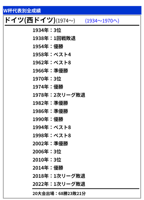 サッカー日本代表、なんかブラジルになら勝てるという風潮になる | サッカー日本代表、なんかブラジルになら勝てるという風潮になる | サッカー日本代表、なんかブラジルになら勝てるという風潮になる | サッカー日本代表、なんかブラジルになら勝てるという風潮になる | サッカー日本代表、なんかブラジルになら勝てるという風潮になる | やっちまった速報(画像27045330976808_5)