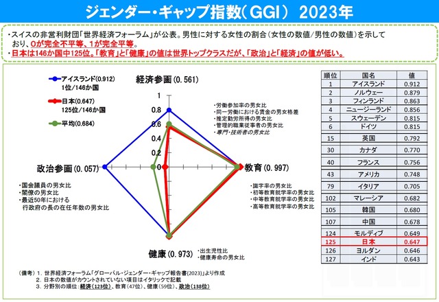 【悲報】文科省「女子枠は”合理的”だから性差別やないで」→大炎上 | 【悲報】文科省「女子枠は”合理的”だから性差別やないで」→大炎上 | 【悲報】文科省「女子枠は”合理的”だから性差別やないで」→大炎上 | 【悲報】文科省「女子枠は”合理的”だから性差別やないで」→大炎上 | 【悲報】文科省「女子枠は”合理的”だから性差別やないで」→大炎上 | 【悲報】文科省「女子枠は”合理的”だから性差別やないで」→大炎上 | 【悲報】文科省「女子枠は”合理的”だから性差別やないで」→大炎上 | 【悲報】文科省「女子枠は”合理的”だから性差別やないで」→大炎上 | 【悲報】文科省「女子枠は”合理的”だから性差別やないで」→大炎上 | 【悲報】文科省「女子枠は”合理的”だから性差別やないで」→大炎上 | やっちまった速報(画像28181412456094_10)