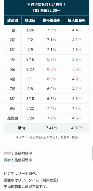 【悲報】今年の流行語大賞、ガチで候補がない | 【悲報】今年の流行語大賞、ガチで候補がない | やっちまった速報(画像28201411190373_2)