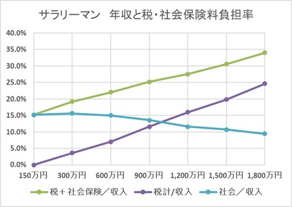 【？】国民民主玉木「年収500万1000万の人が一番生活が苦しい。助けるべきはここ」 | 【？】国民民主玉木「年収500万1000万の人が一番生活が苦しい。助けるべきはここ」 | 【？】国民民主玉木「年収500万1000万の人が一番生活が苦しい。助けるべきはここ」 | 【？】国民民主玉木「年収500万1000万の人が一番生活が苦しい。助けるべきはここ」 | やっちまった速報(画像29111431875793_4)