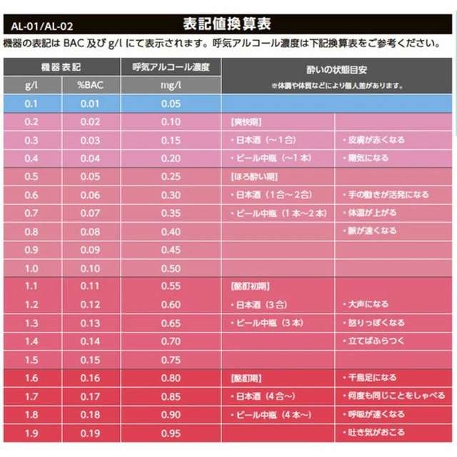 【悲報】ノンアルビール4杯飲んだ男、飲酒運転で逮捕 | 【悲報】ノンアルビール4杯飲んだ男、飲酒運転で逮捕 | やっちまった速報(画像29141421632007_2)