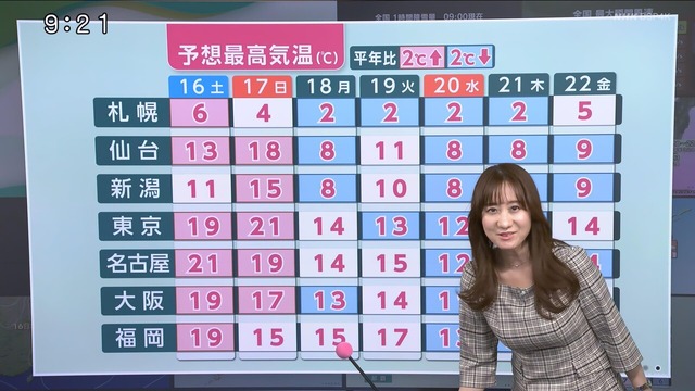 【画像】元NHKの爆乳お天気お姉さん、熟した身体でグラビアデビューｗｗｗｗｗｗｗ | 【画像】元NHKの爆乳お天気お姉さん、熟した身体でグラビアデビューｗｗｗｗｗｗｗ | 【画像】元NHKの爆乳お天気お姉さん、熟した身体でグラビアデビューｗｗｗｗｗｗｗ | 【画像】元NHKの爆乳お天気お姉さん、熟した身体でグラビアデビューｗｗｗｗｗｗｗ | 【画像】元NHKの爆乳お天気お姉さん、熟した身体でグラビアデビューｗｗｗｗｗｗｗ | 【画像】元NHKの爆乳お天気お姉さん、熟した身体でグラビアデビューｗｗｗｗｗｗｗ | 【画像】元NHKの爆乳お天気お姉さん、熟した身体でグラビアデビューｗｗｗｗｗｗｗ | 【画像】元NHKの爆乳お天気お姉さん、熟した身体でグラビアデビューｗｗｗｗｗｗｗ | 【画像】元NHKの爆乳お天気お姉さん、熟した身体でグラビアデビューｗｗｗｗｗｗｗ | 【画像】元NHKの爆乳お天気お姉さん、熟した身体でグラビアデビューｗｗｗｗｗｗｗ | 【画像】元NHKの爆乳お天気お姉さん、熟した身体でグラビアデビューｗｗｗｗｗｗｗ | 【画像】元NHKの爆乳お天気お姉さん、熟した身体でグラビアデビューｗｗｗｗｗｗｗ | やっちまった速報(画像29211418825846_12)