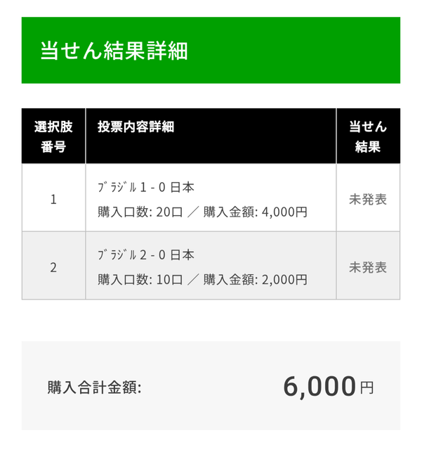 今夜の日本─ブラジル戦のスコアガチ予想ｗｗｗｗｗ | 今夜の日本─ブラジル戦のスコアガチ予想ｗｗｗｗｗ | 今夜の日本─ブラジル戦のスコアガチ予想ｗｗｗｗｗ | やっちまった速報(画像30041412711185_3)