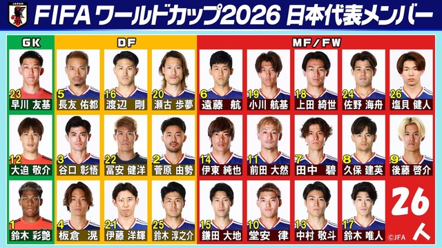 4年後→ 三笘薫(33) 久保建英(29)鈴木彩艶(27) | 4年後→ 三笘薫(33) 久保建英(29)鈴木彩艶(27) | やっちまった速報(画像01041408997314_2)