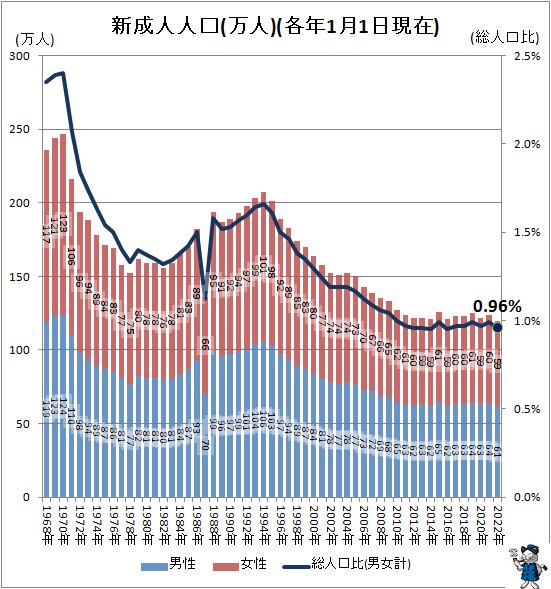 悪夢の民主党政権時代「ハンバーガー59円、うどん100円、牛丼230円、ラーメン290円」←これ | 悪夢の民主党政権時代「ハンバーガー59円、うどん100円、牛丼230円、ラーメン290円」←これ | 悪夢の民主党政権時代「ハンバーガー59円、うどん100円、牛丼230円、ラーメン290円」←これ | 悪夢の民主党政権時代「ハンバーガー59円、うどん100円、牛丼230円、ラーメン290円」←これ | やっちまった速報(画像02050414876024_4)