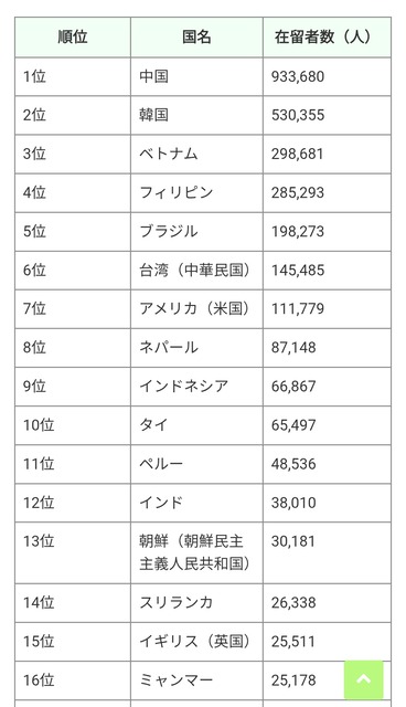 【悲報】来日したネパール人移民、過去10ヶ月で67人が死亡し25人が自殺WWWWWWWWWWWWWWW | 【悲報】来日したネパール人移民、過去10ヶ月で67人が死亡し25人が自殺WWWWWWWWWWWWWWW | 【悲報】来日したネパール人移民、過去10ヶ月で67人が死亡し25人が自殺WWWWWWWWWWWWWWW | 【悲報】来日したネパール人移民、過去10ヶ月で67人が死亡し25人が自殺WWWWWWWWWWWWWWW | 【悲報】来日したネパール人移民、過去10ヶ月で67人が死亡し25人が自殺WWWWWWWWWWWWWWW | 【悲報】来日したネパール人移民、過去10ヶ月で67人が死亡し25人が自殺WWWWWWWWWWWWWWW | 【悲報】来日したネパール人移民、過去10ヶ月で67人が死亡し25人が自殺WWWWWWWWWWWWWWW | 【悲報】来日したネパール人移民、過去10ヶ月で67人が死亡し25人が自殺WWWWWWWWWWWWWWW | 【悲報】来日したネパール人移民、過去10ヶ月で67人が死亡し25人が自殺WWWWWWWWWWWWWWW | 【悲報】来日したネパール人移民、過去10ヶ月で67人が死亡し25人が自殺WWWWWWWWWWWWWWW | やっちまった速報(画像03050506794911_10)