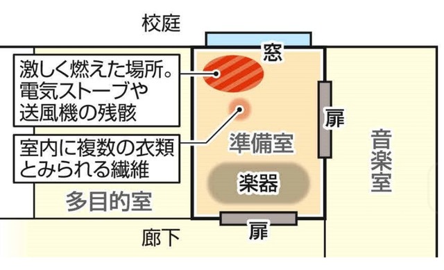 【悲報】例の小学校火災、「女教師が私服を干していたから」だと判明 | 【悲報】例の小学校火災、「女教師が私服を干していたから」だと判明 | 【悲報】例の小学校火災、「女教師が私服を干していたから」だと判明 | やっちまった速報(画像03170418506248_3)