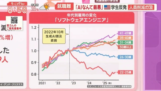 【悲報】日本企業、気づく「あれ？新卒いらなくね？」wwwwwwwwwwwwww | 【悲報】日本企業、気づく「あれ？新卒いらなくね？」wwwwwwwwwwwwww | やっちまった速報(画像05080424070954_2)