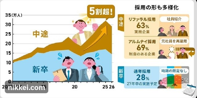 【悲報】日本企業、気づく「あれ？新卒いらなくね？」wwwwwwwwwwwwww | 【悲報】日本企業、気づく「あれ？新卒いらなくね？」wwwwwwwwwwwwww | 【悲報】日本企業、気づく「あれ？新卒いらなくね？」wwwwwwwwwwwwww | やっちまった速報(画像05080424378933_3)