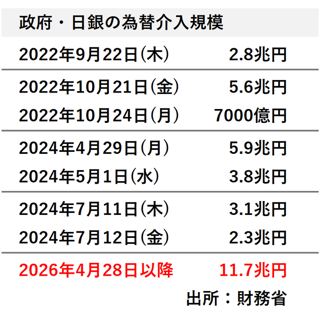 【朗報】円の価値、V字回復wwwwwwwww | 【朗報】円の価値、V字回復wwwwwwwww | 【朗報】円の価値、V字回復wwwwwwwww | 【朗報】円の価値、V字回復wwwwwwwww | 【朗報】円の価値、V字回復wwwwwwwww | 【朗報】円の価値、V字回復wwwwwwwww | 【朗報】円の価値、V字回復wwwwwwwww | 【朗報】円の価値、V字回復wwwwwwwww | 【朗報】円の価値、V字回復wwwwwwwww | 【朗報】円の価値、V字回復wwwwwwwww | 【朗報】円の価値、V字回復wwwwwwwww | 【朗報】円の価値、V字回復wwwwwwwww | やっちまった速報(画像07020445529086_12)