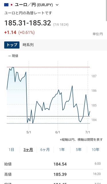 【朗報】円の価値、V字回復wwwwwwwww | 【朗報】円の価値、V字回復wwwwwwwww | 【朗報】円の価値、V字回復wwwwwwwww | 【朗報】円の価値、V字回復wwwwwwwww | やっちまった速報(画像07020442848494_4)