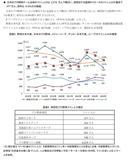 Xのサッカーファン「体脂肪率22%の大谷はサッカーやってたらJ2の控え、野球に逃げて正解だった」 | Xのサッカーファン「体脂肪率22%の大谷はサッカーやってたらJ2の控え、野球に逃げて正解だった」 | Xのサッカーファン「体脂肪率22%の大谷はサッカーやってたらJ2の控え、野球に逃げて正解だった」 | Xのサッカーファン「体脂肪率22%の大谷はサッカーやってたらJ2の控え、野球に逃げて正解だった」 | Xのサッカーファン「体脂肪率22%の大谷はサッカーやってたらJ2の控え、野球に逃げて正解だった」 | Xのサッカーファン「体脂肪率22%の大谷はサッカーやってたらJ2の控え、野球に逃げて正解だった」 | Xのサッカーファン「体脂肪率22%の大谷はサッカーやってたらJ2の控え、野球に逃げて正解だった」 | Xのサッカーファン「体脂肪率22%の大谷はサッカーやってたらJ2の控え、野球に逃げて正解だった」 | Xのサッカーファン「体脂肪率22%の大谷はサッカーやってたらJ2の控え、野球に逃げて正解だった」 | Xのサッカーファン「体脂肪率22%の大谷はサッカーやってたらJ2の控え、野球に逃げて正解だった」 | Xのサッカーファン「体脂肪率22%の大谷はサッカーやってたらJ2の控え、野球に逃げて正解だった」 | Xのサッカーファン「体脂肪率22%の大谷はサッカーやってたらJ2の控え、野球に逃げて正解だった」 | Xのサッカーファン「体脂肪率22%の大谷はサッカーやってたらJ2の控え、野球に逃げて正解だった」 | Xのサッカーファン「体脂肪率22%の大谷はサッカーやってたらJ2の控え、野球に逃げて正解だった」 | Xのサッカーファン「体脂肪率22%の大谷はサッカーやってたらJ2の控え、野球に逃げて正解だった」 | Xのサッカーファン「体脂肪率22%の大谷はサッカーやってたらJ2の控え、野球に逃げて正解だった」 | Xのサッカーファン「体脂肪率22%の大谷はサッカーやってたらJ2の控え、野球に逃げて正解だった」 | Xのサッカーファン「体脂肪率22%の大谷はサッカーやってたらJ2の控え、野球に逃げて正解だった」 | Xのサッカーファン「体脂肪率22%の大谷はサッカーやってたらJ2の控え、野球に逃げて正解だった」 | Xのサッカーファン「体脂肪率22%の大谷はサッカーやってたらJ2の控え、野球に逃げて正解だった」 | Xのサッカーファン「体脂肪率22%の大谷はサッカーやってたらJ2の控え、野球に逃げて正解だった」 | Xのサッカーファン「体脂肪率22%の大谷はサッカーやってたらJ2の控え、野球に逃げて正解だった」 | Xのサッカーファン「体脂肪率22%の大谷はサッカーやってたらJ2の控え、野球に逃げて正解だった」 | Xのサッカーファン「体脂肪率22%の大谷はサッカーやってたらJ2の控え、野球に逃げて正解だった」 | Xのサッカーファン「体脂肪率22%の大谷はサッカーやってたらJ2の控え、野球に逃げて正解だった」 | Xのサッカーファン「体脂肪率22%の大谷はサッカーやってたらJ2の控え、野球に逃げて正解だった」 | やっちまった速報(画像07224452597646_26)