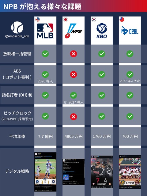 【朗報】ホリエモン「mixiやニコニコがオワコンになったのは日本政府のせい、中国みたいにアメリカのSNSを規制するべきだった」 | 【朗報】ホリエモン「mixiやニコニコがオワコンになったのは日本政府のせい、中国みたいにアメリカのSNSを規制するべきだった」 | 【朗報】ホリエモン「mixiやニコニコがオワコンになったのは日本政府のせい、中国みたいにアメリカのSNSを規制するべきだった」 | 【朗報】ホリエモン「mixiやニコニコがオワコンになったのは日本政府のせい、中国みたいにアメリカのSNSを規制するべきだった」 | 【朗報】ホリエモン「mixiやニコニコがオワコンになったのは日本政府のせい、中国みたいにアメリカのSNSを規制するべきだった」 | 【朗報】ホリエモン「mixiやニコニコがオワコンになったのは日本政府のせい、中国みたいにアメリカのSNSを規制するべきだった」 | 【朗報】ホリエモン「mixiやニコニコがオワコンになったのは日本政府のせい、中国みたいにアメリカのSNSを規制するべきだった」 | 【朗報】ホリエモン「mixiやニコニコがオワコンになったのは日本政府のせい、中国みたいにアメリカのSNSを規制するべきだった」 | 【朗報】ホリエモン「mixiやニコニコがオワコンになったのは日本政府のせい、中国みたいにアメリカのSNSを規制するべきだった」 | 【朗報】ホリエモン「mixiやニコニコがオワコンになったのは日本政府のせい、中国みたいにアメリカのSNSを規制するべきだった」 | やっちまった速報(画像09024452560489_10)