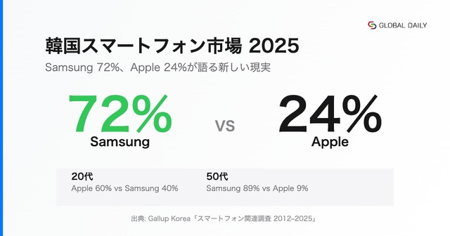 【朗報】ホリエモン「mixiやニコニコがオワコンになったのは日本政府のせい、中国みたいにアメリカのSNSを規制するべきだった」 | 【朗報】ホリエモン「mixiやニコニコがオワコンになったのは日本政府のせい、中国みたいにアメリカのSNSを規制するべきだった」 | 【朗報】ホリエモン「mixiやニコニコがオワコンになったのは日本政府のせい、中国みたいにアメリカのSNSを規制するべきだった」 | 【朗報】ホリエモン「mixiやニコニコがオワコンになったのは日本政府のせい、中国みたいにアメリカのSNSを規制するべきだった」 | 【朗報】ホリエモン「mixiやニコニコがオワコンになったのは日本政府のせい、中国みたいにアメリカのSNSを規制するべきだった」 | 【朗報】ホリエモン「mixiやニコニコがオワコンになったのは日本政府のせい、中国みたいにアメリカのSNSを規制するべきだった」 | 【朗報】ホリエモン「mixiやニコニコがオワコンになったのは日本政府のせい、中国みたいにアメリカのSNSを規制するべきだった」 | 【朗報】ホリエモン「mixiやニコニコがオワコンになったのは日本政府のせい、中国みたいにアメリカのSNSを規制するべきだった」 | 【朗報】ホリエモン「mixiやニコニコがオワコンになったのは日本政府のせい、中国みたいにアメリカのSNSを規制するべきだった」 | 【朗報】ホリエモン「mixiやニコニコがオワコンになったのは日本政府のせい、中国みたいにアメリカのSNSを規制するべきだった」 | 【朗報】ホリエモン「mixiやニコニコがオワコンになったのは日本政府のせい、中国みたいにアメリカのSNSを規制するべきだった」 | やっちまった速報(画像09024452875491_11)