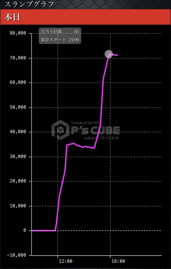【新台】サンセイ「e結城友奈は勇者である 極限7500」5ch実戦感想&評価まとめ!コンプリート報告多数!「出せそうな気がするし右打ち面白い」「一撃の瞬間に全てが詰まってる」等 | 【新台】サンセイ「e結城友奈は勇者である 極限7500」5ch実戦感想&評価まとめ!コンプリート報告多数!「出せそうな気がするし右打ち面白い」「一撃の瞬間に全てが詰まってる」等 | 【新台】サンセイ「e結城友奈は勇者である 極限7500」5ch実戦感想&評価まとめ!コンプリート報告多数!「出せそうな気がするし右打ち面白い」「一撃の瞬間に全てが詰まってる」等 | やっちまった速報(画像09190531115161_3) 【新台】サンセイ「e結城友奈は勇者である 極限7500」5ch実戦感想&評価まとめ!コンプリート報告多数!「出せそうな気がするし右打ち面白い」「一撃の瞬間に全てが詰まってる」等 | 【新台】サンセイ「e結城友奈は勇者である 極限7500」5ch実戦感想&評価まとめ!コンプリート報告多数!「出せそうな気がするし右打ち面白い」「一撃の瞬間に全てが詰まってる」等 | 【新台】サンセイ「e結城友奈は勇者である 極限7500」5ch実戦感想&評価まとめ!コンプリート報告多数!「出せそうな気がするし右打ち面白い」「一撃の瞬間に全てが詰まってる」等 | やっちまった速報(画像09190531115161_3)