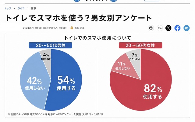 国土交通省「全国の公共施設の女子トイレの面積を男子トイレ以上にしろ。あとパウダールームつけろ」→炎上 | 国土交通省「全国の公共施設の女子トイレの面積を男子トイレ以上にしろ。あとパウダールームつけろ」→炎上 | 国土交通省「全国の公共施設の女子トイレの面積を男子トイレ以上にしろ。あとパウダールームつけろ」→炎上 | 国土交通省「全国の公共施設の女子トイレの面積を男子トイレ以上にしろ。あとパウダールームつけろ」→炎上 | 国土交通省「全国の公共施設の女子トイレの面積を男子トイレ以上にしろ。あとパウダールームつけろ」→炎上 | 国土交通省「全国の公共施設の女子トイレの面積を男子トイレ以上にしろ。あとパウダールームつけろ」→炎上 | 国土交通省「全国の公共施設の女子トイレの面積を男子トイレ以上にしろ。あとパウダールームつけろ」→炎上 | 国土交通省「全国の公共施設の女子トイレの面積を男子トイレ以上にしろ。あとパウダールームつけろ」→炎上 | 国土交通省「全国の公共施設の女子トイレの面積を男子トイレ以上にしろ。あとパウダールームつけろ」→炎上 | 国土交通省「全国の公共施設の女子トイレの面積を男子トイレ以上にしろ。あとパウダールームつけろ」→炎上 | やっちまった速報(10144429433286_10)