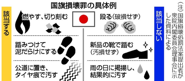 国旗損壊罪、基準は「著しく不快かどうか」（笑）（笑）（笑）（笑）（笑）（笑）（笑） | 国旗損壊罪、基準は「著しく不快かどうか」（笑）（笑）（笑）（笑）（笑）（笑）（笑） | 国旗損壊罪、基準は「著しく不快かどうか」（笑）（笑）（笑）（笑）（笑）（笑）（笑） | 国旗損壊罪、基準は「著しく不快かどうか」（笑）（笑）（笑）（笑）（笑）（笑）（笑） | 国旗損壊罪、基準は「著しく不快かどうか」（笑）（笑）（笑）（笑）（笑）（笑）（笑） | やっちまった速報(11043435164024_5)