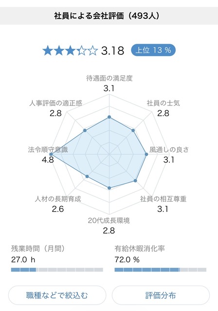 【悲報】東芝「東芝メモリ(キオクシア)を売却したのは大失敗だった・・・」 | 【悲報】東芝「東芝メモリ(キオクシア)を売却したのは大失敗だった・・・」 | 【悲報】東芝「東芝メモリ(キオクシア)を売却したのは大失敗だった・・・」 | やっちまった速報(12030047292112_3)
