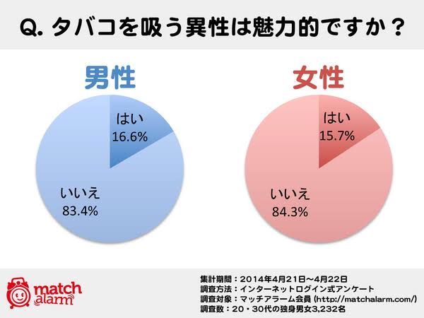 【悲報】タバコ、なんだかガチで流行りの兆しｗｗｗｗｗｗｗ | 【悲報】タバコ、なんだかガチで流行りの兆しｗｗｗｗｗｗｗ | 【悲報】タバコ、なんだかガチで流行りの兆しｗｗｗｗｗｗｗ | 【悲報】タバコ、なんだかガチで流行りの兆しｗｗｗｗｗｗｗ | 【悲報】タバコ、なんだかガチで流行りの兆しｗｗｗｗｗｗｗ | 【悲報】タバコ、なんだかガチで流行りの兆しｗｗｗｗｗｗｗ | 【悲報】タバコ、なんだかガチで流行りの兆しｗｗｗｗｗｗｗ | 【悲報】タバコ、なんだかガチで流行りの兆しｗｗｗｗｗｗｗ | 【悲報】タバコ、なんだかガチで流行りの兆しｗｗｗｗｗｗｗ | 【悲報】タバコ、なんだかガチで流行りの兆しｗｗｗｗｗｗｗ | 【悲報】タバコ、なんだかガチで流行りの兆しｗｗｗｗｗｗｗ | 【悲報】タバコ、なんだかガチで流行りの兆しｗｗｗｗｗｗｗ | 【悲報】タバコ、なんだかガチで流行りの兆しｗｗｗｗｗｗｗ | やっちまった速報(13140056739721_13)
