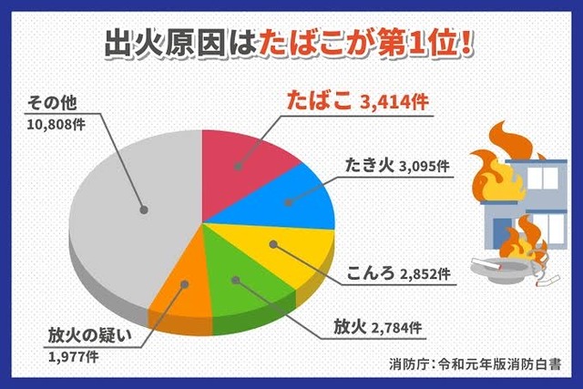 【悲報】タバコ、なんだかガチで流行りの兆しｗｗｗｗｗｗｗ | 【悲報】タバコ、なんだかガチで流行りの兆しｗｗｗｗｗｗｗ | 【悲報】タバコ、なんだかガチで流行りの兆しｗｗｗｗｗｗｗ | 【悲報】タバコ、なんだかガチで流行りの兆しｗｗｗｗｗｗｗ | 【悲報】タバコ、なんだかガチで流行りの兆しｗｗｗｗｗｗｗ | 【悲報】タバコ、なんだかガチで流行りの兆しｗｗｗｗｗｗｗ | 【悲報】タバコ、なんだかガチで流行りの兆しｗｗｗｗｗｗｗ | 【悲報】タバコ、なんだかガチで流行りの兆しｗｗｗｗｗｗｗ | やっちまった速報(13140054292064_8)