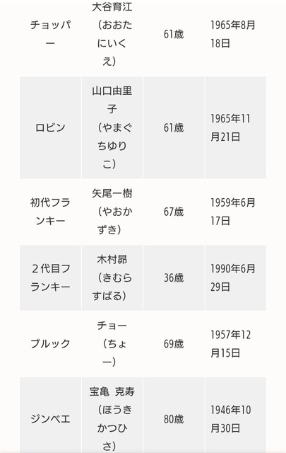 【朗報】ONE PIECE、2027年1月に完結ｗｗｗｗｗｗ | 【朗報】ONE PIECE、2027年1月に完結ｗｗｗｗｗｗ | 【朗報】ONE PIECE、2027年1月に完結ｗｗｗｗｗｗ | 【朗報】ONE PIECE、2027年1月に完結ｗｗｗｗｗｗ | 【朗報】ONE PIECE、2027年1月に完結ｗｗｗｗｗｗ | 【朗報】ONE PIECE、2027年1月に完結ｗｗｗｗｗｗ | 【朗報】ONE PIECE、2027年1月に完結ｗｗｗｗｗｗ | 【朗報】ONE PIECE、2027年1月に完結ｗｗｗｗｗｗ | 【朗報】ONE PIECE、2027年1月に完結ｗｗｗｗｗｗ | 【朗報】ONE PIECE、2027年1月に完結ｗｗｗｗｗｗ | 【朗報】ONE PIECE、2027年1月に完結ｗｗｗｗｗｗ | 【朗報】ONE PIECE、2027年1月に完結ｗｗｗｗｗｗ | 【朗報】ONE PIECE、2027年1月に完結ｗｗｗｗｗｗ | 【朗報】ONE PIECE、2027年1月に完結ｗｗｗｗｗｗ | 【朗報】ONE PIECE、2027年1月に完結ｗｗｗｗｗｗ | 【朗報】ONE PIECE、2027年1月に完結ｗｗｗｗｗｗ | 【朗報】ONE PIECE、2027年1月に完結ｗｗｗｗｗｗ | 【朗報】ONE PIECE、2027年1月に完結ｗｗｗｗｗｗ | 【朗報】ONE PIECE、2027年1月に完結ｗｗｗｗｗｗ | やっちまった速報(14010058060247_19)