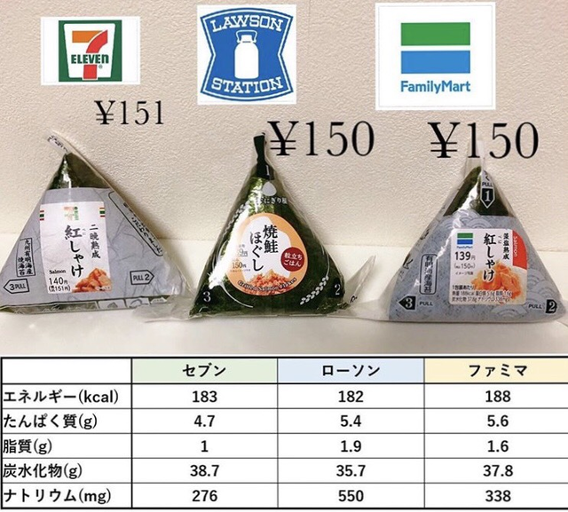 【悲報】コンビニおにぎりの値段、限界突破… | 【悲報】コンビニおにぎりの値段、限界突破… | やっちまった速報(14090055659063_2) 【悲報】コンビニおにぎりの値段、限界突破… | 【悲報】コンビニおにぎりの値段、限界突破… | やっちまった速報(14090055659063_2)