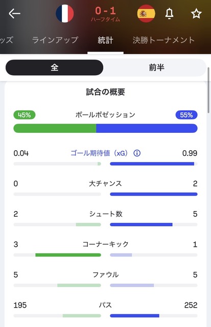 【実況振り返り】 🇫🇷フランス vs 🇪🇸スペイン 0-2 でスペイン圧勝! | 【実況振り返り】 🇫🇷フランス vs 🇪🇸スペイン 0-2 でスペイン圧勝! | 【実況振り返り】 🇫🇷フランス vs 🇪🇸スペイン 0-2 でスペイン圧勝! | 【実況振り返り】 🇫🇷フランス vs 🇪🇸スペイン 0-2 でスペイン圧勝! | 【実況振り返り】 🇫🇷フランス vs 🇪🇸スペイン 0-2 でスペイン圧勝! | 【実況振り返り】 🇫🇷フランス vs 🇪🇸スペイン 0-2 でスペイン圧勝! | 【実況振り返り】 🇫🇷フランス vs 🇪🇸スペイン 0-2 でスペイン圧勝! | 【実況振り返り】 🇫🇷フランス vs 🇪🇸スペイン 0-2 でスペイン圧勝! | やっちまった速報(15070056504223_8) 【実況振り返り】 🇫🇷フランス vs 🇪🇸スペイン 0-2 でスペイン圧勝! | 【実況振り返り】 🇫🇷フランス vs 🇪🇸スペイン 0-2 でスペイン圧勝! | 【実況振り返り】 🇫🇷フランス vs 🇪🇸スペイン 0-2 でスペイン圧勝! | 【実況振り返り】 🇫🇷フランス vs 🇪🇸スペイン 0-2 でスペイン圧勝! | 【実況振り返り】 🇫🇷フランス vs 🇪🇸スペイン 0-2 でスペイン圧勝! | 【実況振り返り】 🇫🇷フランス vs 🇪🇸スペイン 0-2 でスペイン圧勝! | 【実況振り返り】 🇫🇷フランス vs 🇪🇸スペイン 0-2 でスペイン圧勝! | 【実況振り返り】 🇫🇷フランス vs 🇪🇸スペイン 0-2 でスペイン圧勝! | やっちまった速報(15070056504223_8)
