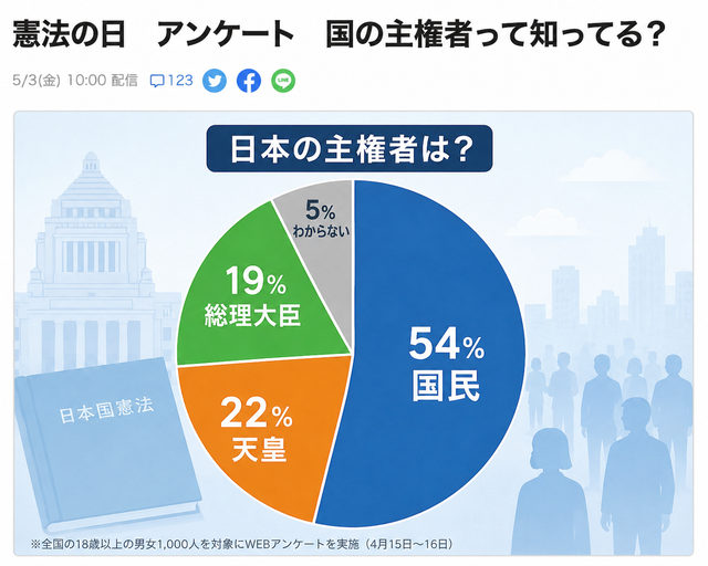 【悲報】消費税減税、延期wwwwwwwww | 【悲報】消費税減税、延期wwwwwwwww | 【悲報】消費税減税、延期wwwwwwwww | 【悲報】消費税減税、延期wwwwwwwww | 【悲報】消費税減税、延期wwwwwwwww | 【悲報】消費税減税、延期wwwwwwwww | 【悲報】消費税減税、延期wwwwwwwww | 【悲報】消費税減税、延期wwwwwwwww | 【悲報】消費税減税、延期wwwwwwwww | 【悲報】消費税減税、延期wwwwwwwww | 【悲報】消費税減税、延期wwwwwwwww | 【悲報】消費税減税、延期wwwwwwwww | やっちまった速報(15110057351322_12)