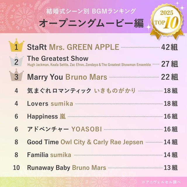 【乞食速報】GLAY、結婚式の楽曲使用につき著作隣接権料無償に！『誘惑』を流し放題！今すぐ結婚式しろ！ | 【乞食速報】GLAY、結婚式の楽曲使用につき著作隣接権料無償に！『誘惑』を流し放題！今すぐ結婚式しろ！ | 【乞食速報】GLAY、結婚式の楽曲使用につき著作隣接権料無償に！『誘惑』を流し放題！今すぐ結婚式しろ！ | 【乞食速報】GLAY、結婚式の楽曲使用につき著作隣接権料無償に！『誘惑』を流し放題！今すぐ結婚式しろ！ | 【乞食速報】GLAY、結婚式の楽曲使用につき著作隣接権料無償に！『誘惑』を流し放題！今すぐ結婚式しろ！ | 【乞食速報】GLAY、結婚式の楽曲使用につき著作隣接権料無償に！『誘惑』を流し放題！今すぐ結婚式しろ！ | 【乞食速報】GLAY、結婚式の楽曲使用につき著作隣接権料無償に！『誘惑』を流し放題！今すぐ結婚式しろ！ | 【乞食速報】GLAY、結婚式の楽曲使用につき著作隣接権料無償に！『誘惑』を流し放題！今すぐ結婚式しろ！ | 【乞食速報】GLAY、結婚式の楽曲使用につき著作隣接権料無償に！『誘惑』を流し放題！今すぐ結婚式しろ！ | 【乞食速報】GLAY、結婚式の楽曲使用につき著作隣接権料無償に！『誘惑』を流し放題！今すぐ結婚式しろ！ | やっちまった速報(16095055368212_10)