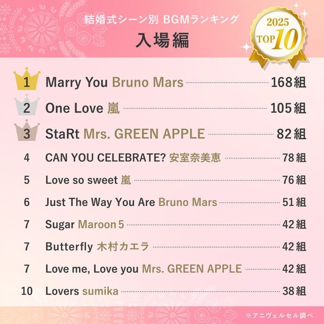 【乞食速報】GLAY、結婚式の楽曲使用につき著作隣接権料無償に！『誘惑』を流し放題！今すぐ結婚式しろ！ | 【乞食速報】GLAY、結婚式の楽曲使用につき著作隣接権料無償に！『誘惑』を流し放題！今すぐ結婚式しろ！ | 【乞食速報】GLAY、結婚式の楽曲使用につき著作隣接権料無償に！『誘惑』を流し放題！今すぐ結婚式しろ！ | 【乞食速報】GLAY、結婚式の楽曲使用につき著作隣接権料無償に！『誘惑』を流し放題！今すぐ結婚式しろ！ | 【乞食速報】GLAY、結婚式の楽曲使用につき著作隣接権料無償に！『誘惑』を流し放題！今すぐ結婚式しろ！ | 【乞食速報】GLAY、結婚式の楽曲使用につき著作隣接権料無償に！『誘惑』を流し放題！今すぐ結婚式しろ！ | 【乞食速報】GLAY、結婚式の楽曲使用につき著作隣接権料無償に！『誘惑』を流し放題！今すぐ結婚式しろ！ | 【乞食速報】GLAY、結婚式の楽曲使用につき著作隣接権料無償に！『誘惑』を流し放題！今すぐ結婚式しろ！ | 【乞食速報】GLAY、結婚式の楽曲使用につき著作隣接権料無償に！『誘惑』を流し放題！今すぐ結婚式しろ！ | 【乞食速報】GLAY、結婚式の楽曲使用につき著作隣接権料無償に！『誘惑』を流し放題！今すぐ結婚式しろ！ | 【乞食速報】GLAY、結婚式の楽曲使用につき著作隣接権料無償に！『誘惑』を流し放題！今すぐ結婚式しろ！ | やっちまった速報(16095055715388_11)