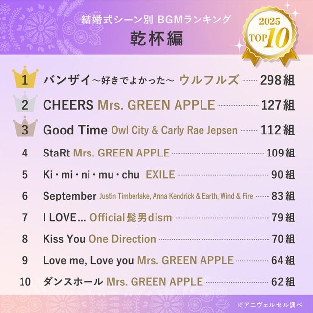 【乞食速報】GLAY、結婚式の楽曲使用につき著作隣接権料無償に！『誘惑』を流し放題！今すぐ結婚式しろ！ | 【乞食速報】GLAY、結婚式の楽曲使用につき著作隣接権料無償に！『誘惑』を流し放題！今すぐ結婚式しろ！ | 【乞食速報】GLAY、結婚式の楽曲使用につき著作隣接権料無償に！『誘惑』を流し放題！今すぐ結婚式しろ！ | 【乞食速報】GLAY、結婚式の楽曲使用につき著作隣接権料無償に！『誘惑』を流し放題！今すぐ結婚式しろ！ | 【乞食速報】GLAY、結婚式の楽曲使用につき著作隣接権料無償に！『誘惑』を流し放題！今すぐ結婚式しろ！ | 【乞食速報】GLAY、結婚式の楽曲使用につき著作隣接権料無償に！『誘惑』を流し放題！今すぐ結婚式しろ！ | 【乞食速報】GLAY、結婚式の楽曲使用につき著作隣接権料無償に！『誘惑』を流し放題！今すぐ結婚式しろ！ | 【乞食速報】GLAY、結婚式の楽曲使用につき著作隣接権料無償に！『誘惑』を流し放題！今すぐ結婚式しろ！ | 【乞食速報】GLAY、結婚式の楽曲使用につき著作隣接権料無償に！『誘惑』を流し放題！今すぐ結婚式しろ！ | 【乞食速報】GLAY、結婚式の楽曲使用につき著作隣接権料無償に！『誘惑』を流し放題！今すぐ結婚式しろ！ | 【乞食速報】GLAY、結婚式の楽曲使用につき著作隣接権料無償に！『誘惑』を流し放題！今すぐ結婚式しろ！ | 【乞食速報】GLAY、結婚式の楽曲使用につき著作隣接権料無償に！『誘惑』を流し放題！今すぐ結婚式しろ！ | やっちまった速報(16095056052978_12)