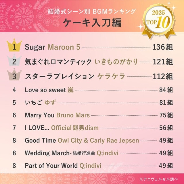 【乞食速報】GLAY、結婚式の楽曲使用につき著作隣接権料無償に！『誘惑』を流し放題！今すぐ結婚式しろ！ | 【乞食速報】GLAY、結婚式の楽曲使用につき著作隣接権料無償に！『誘惑』を流し放題！今すぐ結婚式しろ！ | 【乞食速報】GLAY、結婚式の楽曲使用につき著作隣接権料無償に！『誘惑』を流し放題！今すぐ結婚式しろ！ | 【乞食速報】GLAY、結婚式の楽曲使用につき著作隣接権料無償に！『誘惑』を流し放題！今すぐ結婚式しろ！ | 【乞食速報】GLAY、結婚式の楽曲使用につき著作隣接権料無償に！『誘惑』を流し放題！今すぐ結婚式しろ！ | 【乞食速報】GLAY、結婚式の楽曲使用につき著作隣接権料無償に！『誘惑』を流し放題！今すぐ結婚式しろ！ | 【乞食速報】GLAY、結婚式の楽曲使用につき著作隣接権料無償に！『誘惑』を流し放題！今すぐ結婚式しろ！ | 【乞食速報】GLAY、結婚式の楽曲使用につき著作隣接権料無償に！『誘惑』を流し放題！今すぐ結婚式しろ！ | 【乞食速報】GLAY、結婚式の楽曲使用につき著作隣接権料無償に！『誘惑』を流し放題！今すぐ結婚式しろ！ | 【乞食速報】GLAY、結婚式の楽曲使用につき著作隣接権料無償に！『誘惑』を流し放題！今すぐ結婚式しろ！ | 【乞食速報】GLAY、結婚式の楽曲使用につき著作隣接権料無償に！『誘惑』を流し放題！今すぐ結婚式しろ！ | 【乞食速報】GLAY、結婚式の楽曲使用につき著作隣接権料無償に！『誘惑』を流し放題！今すぐ結婚式しろ！ | 【乞食速報】GLAY、結婚式の楽曲使用につき著作隣接権料無償に！『誘惑』を流し放題！今すぐ結婚式しろ！ | やっちまった速報(16095056396256_13)